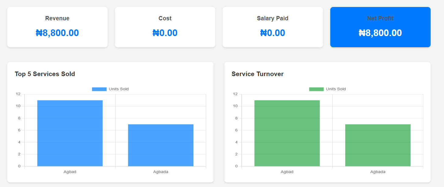 Laundry services illustration