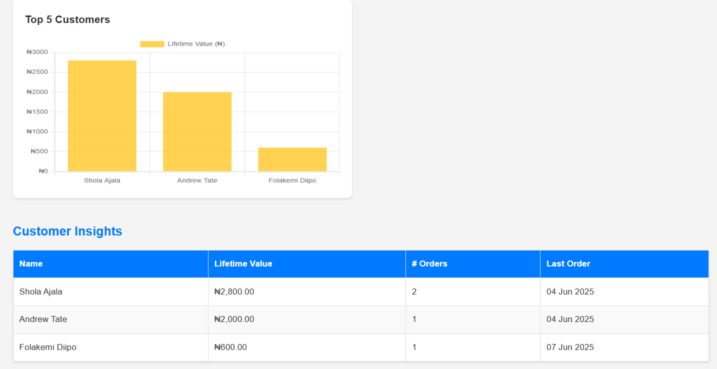 Laundry ProStore team